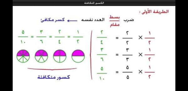 ما هي الكسور المتكافئة وكيف نحصل على الكسور المتكافئة مثال على الكسور المتكافئة